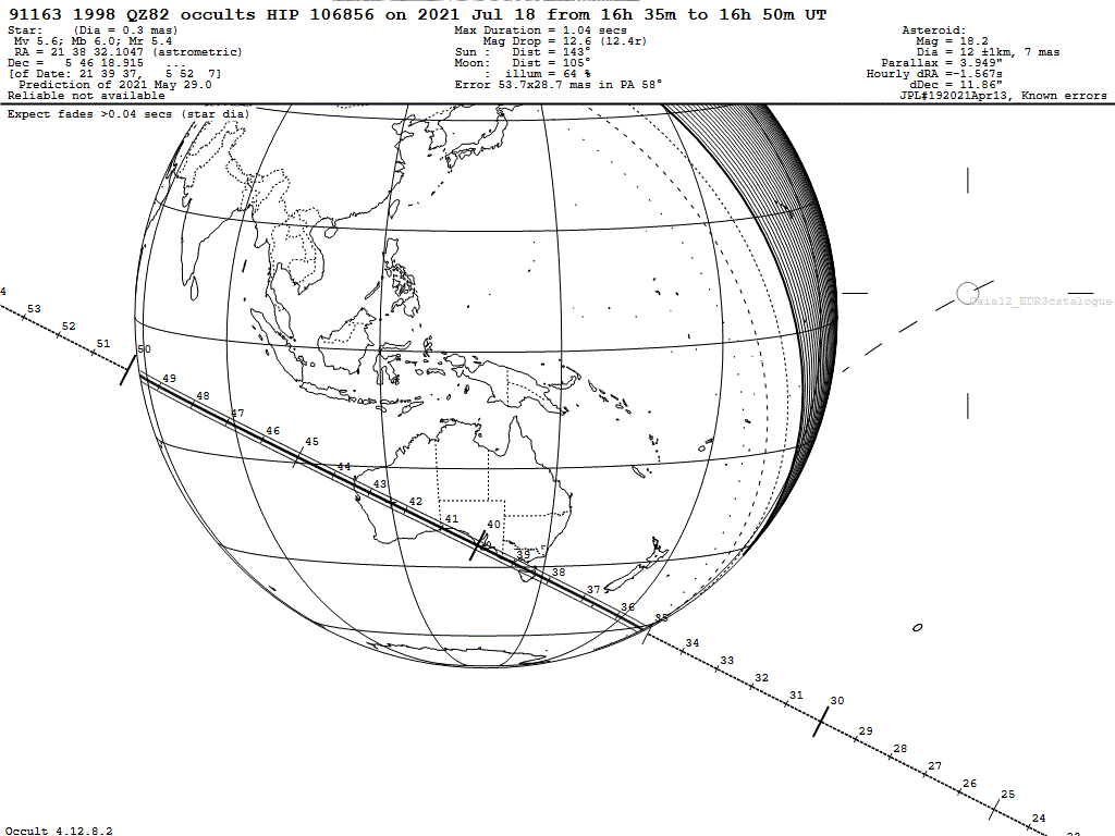 1998QZ82 Update Map