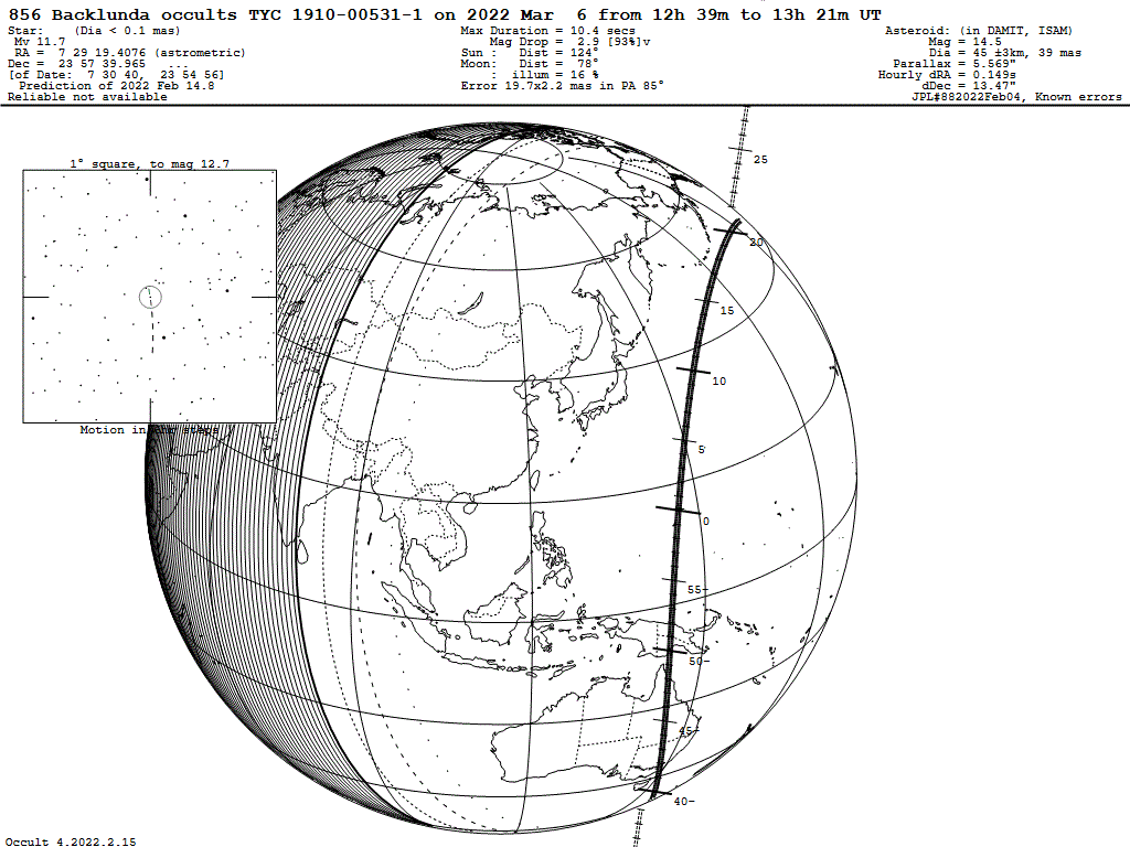 Backlunda Update Map