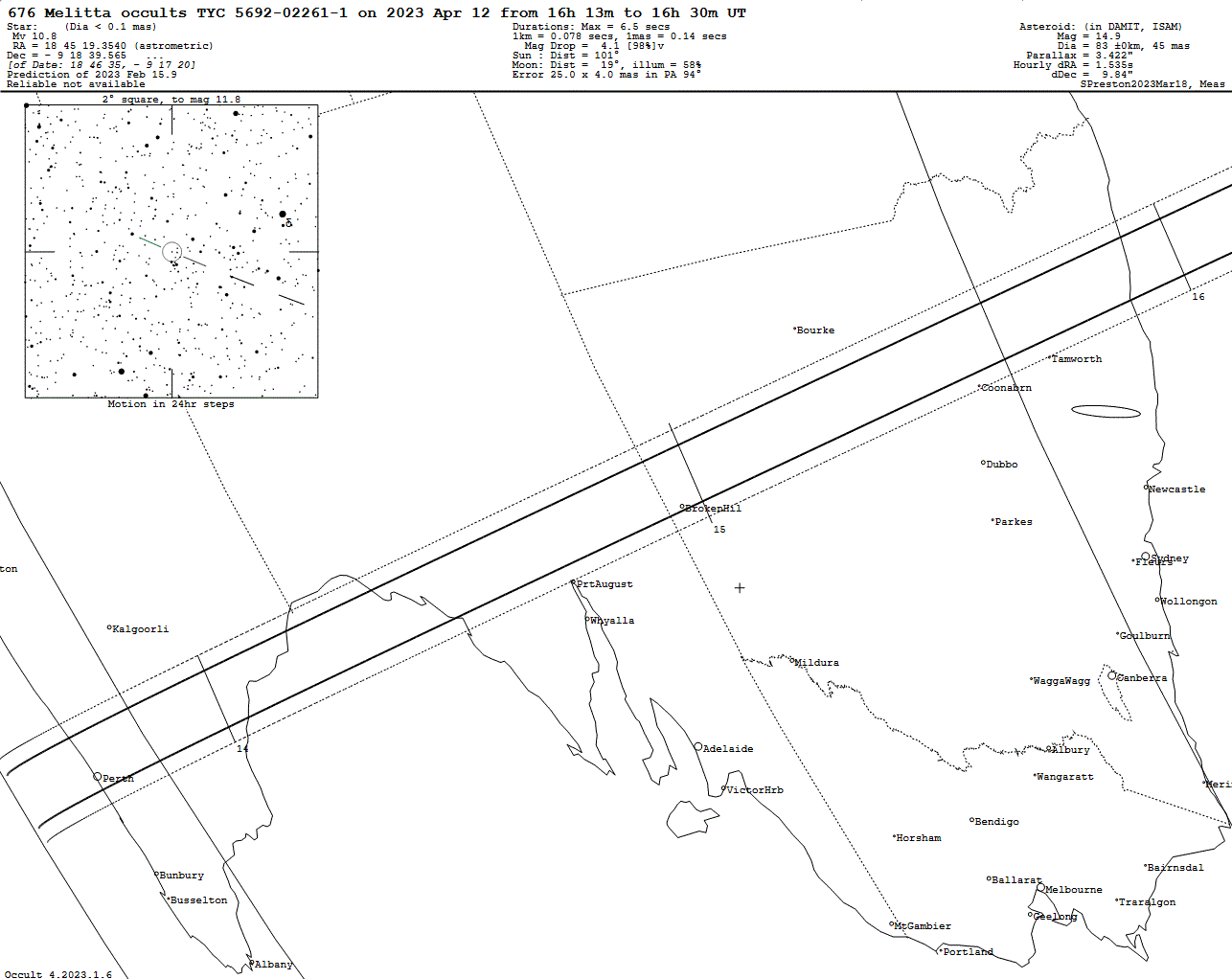 Melitta Update Map