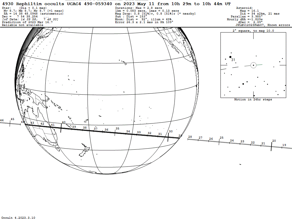 Rephiltim Update Map