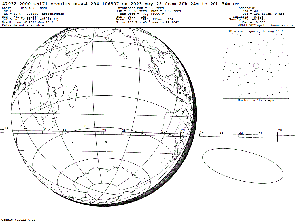 2000GN171 Update Map