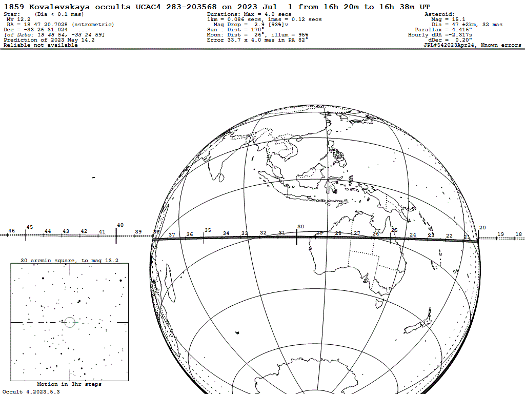 Kovalevskaya Update Map