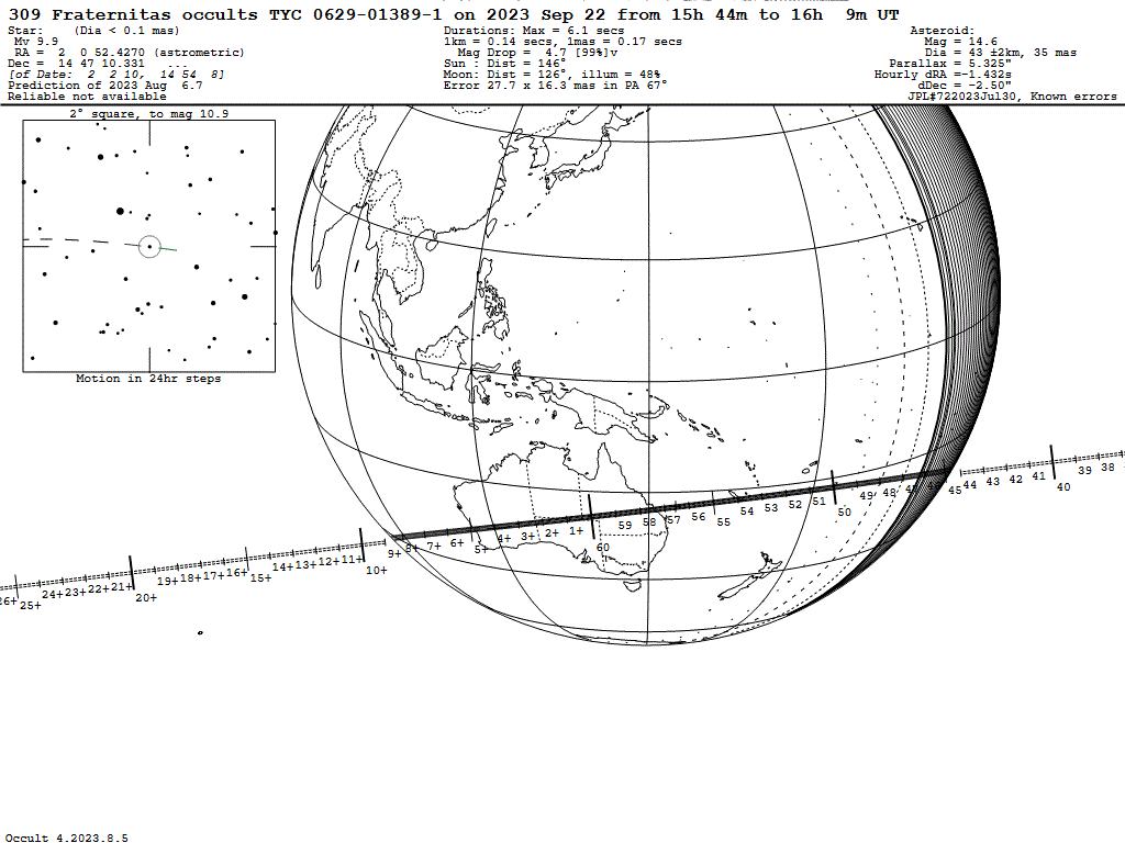 Fraternitas Update Map