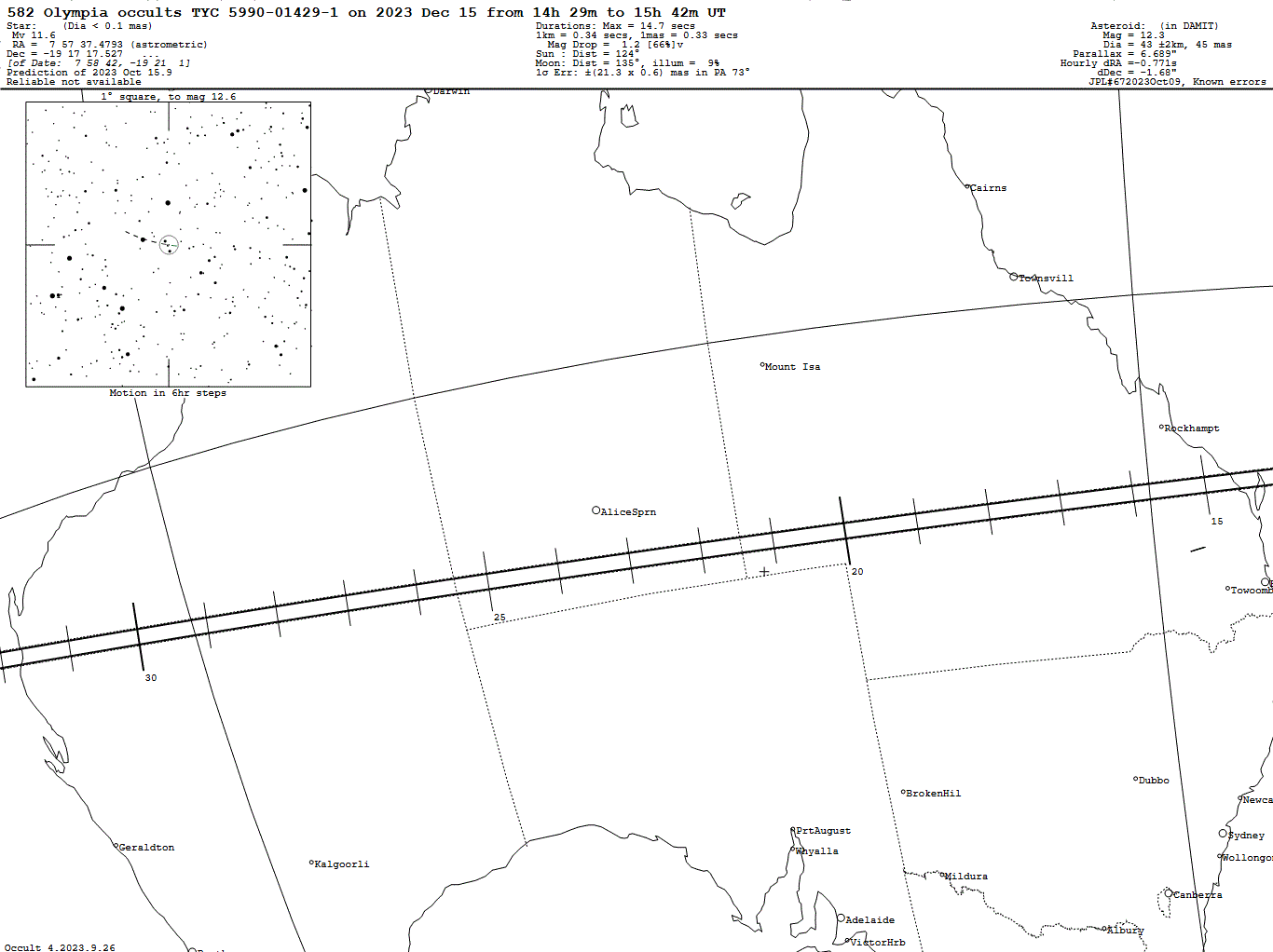 Olympia Update Map